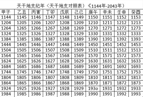 2023年天干地支|干支纪年对照表，天干地支年份对照表